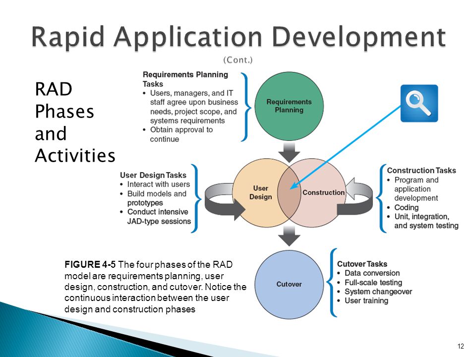 Oracle Application Development Framework